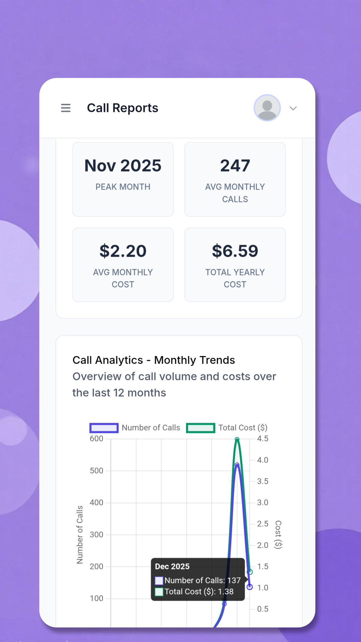 Call Analytics